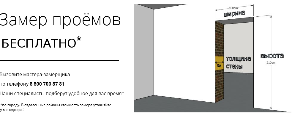Замер